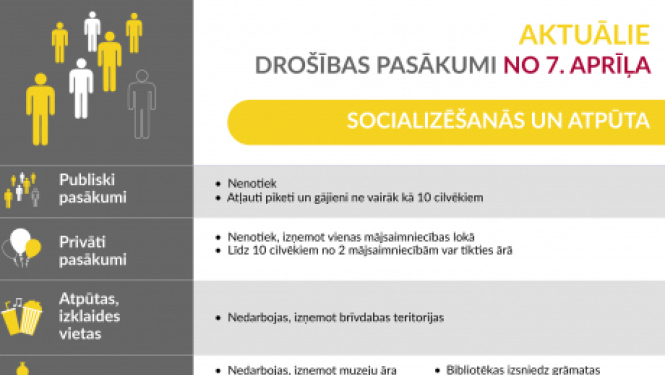 Aktuālie drošības pasākumi no 7.aprīļa