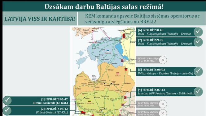 Pārslēgšanās uz Eiropas energotīklu 