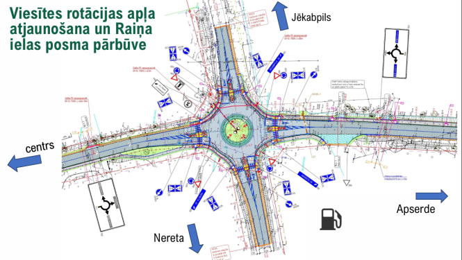 Viesītes rotācijas apļa shēma