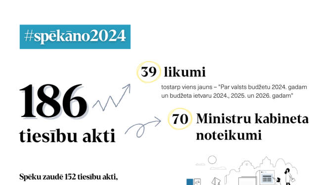 ilustrācija par likumu izmaiņām no 2024.gada 1.janvāra