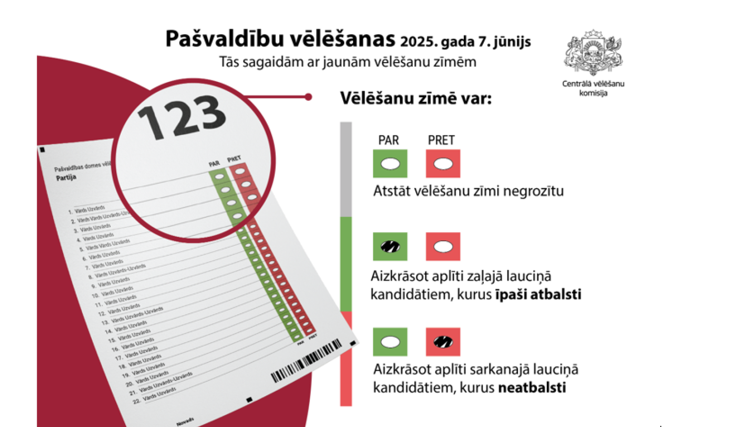 Pašvaldību vēlēšanas 2025.gads