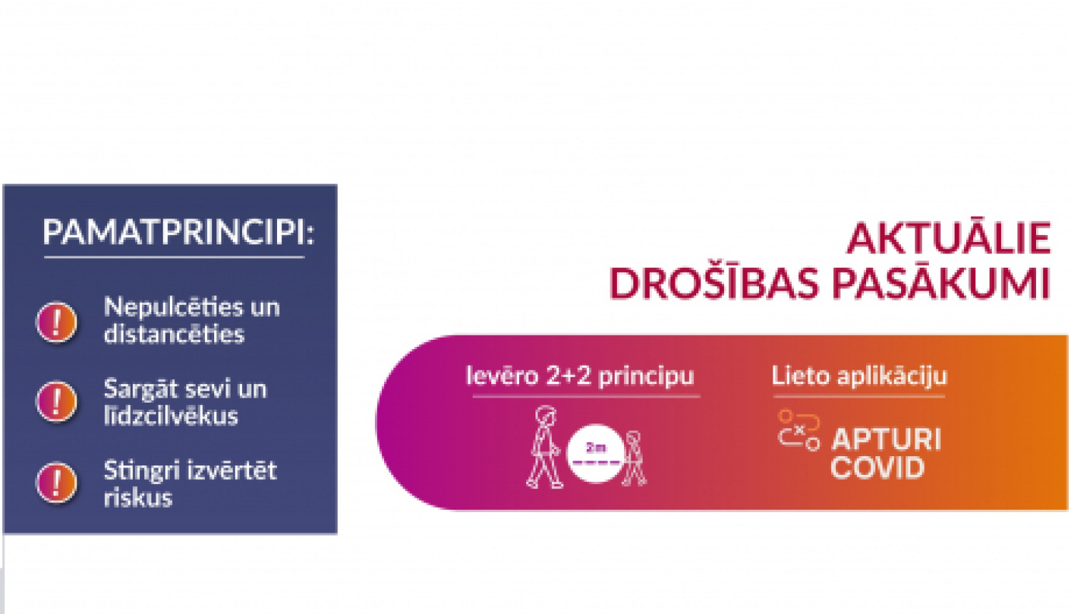 Aktuālie drošības pasākumi Covid-19 ierobežošanai