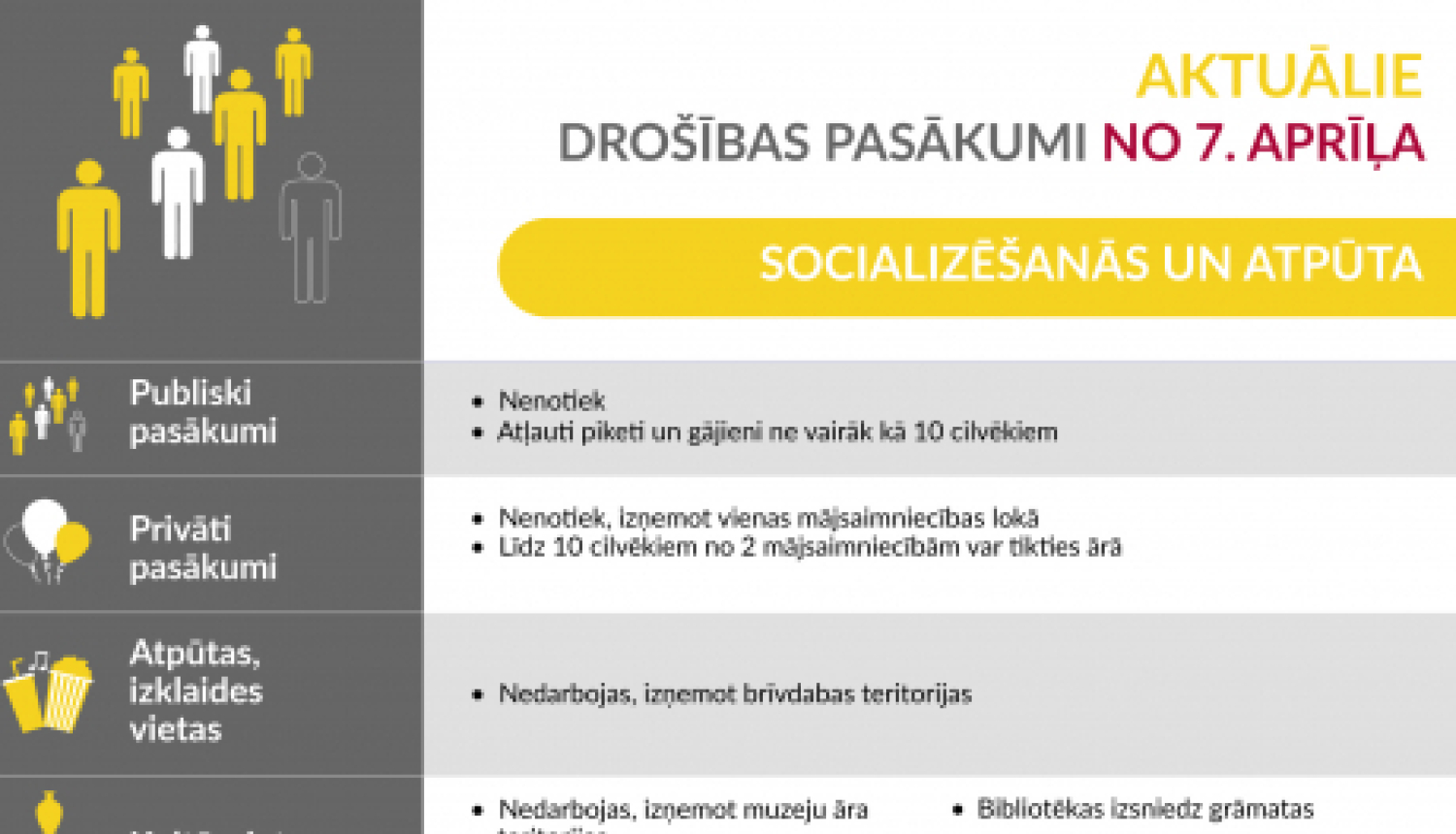 Aktuālie drošības pasākumi no 7.aprīļa