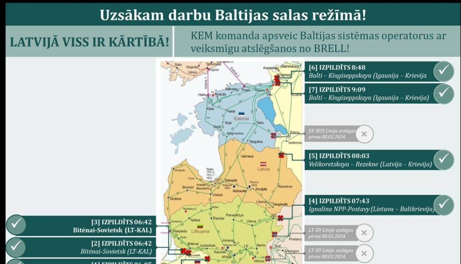 Pārslēgšanās uz Eiropas energotīklu 