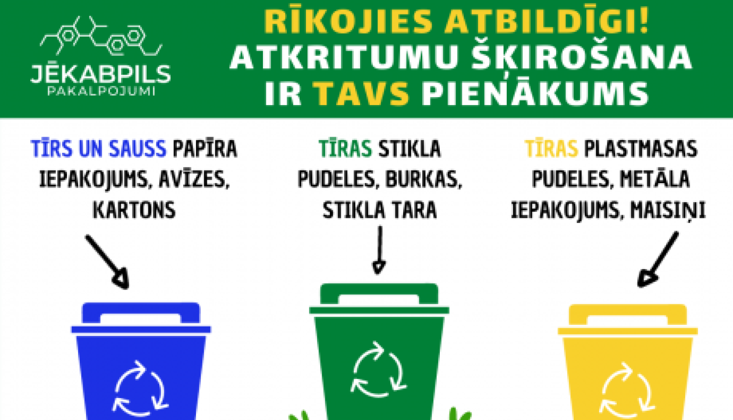 Atkritumu šķirošanai jābūt kā ikdienas ieradumam