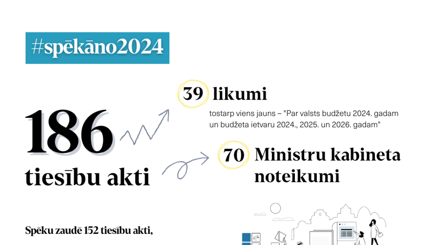 ilustrācija par likumu izmaiņām no 2024.gada 1.janvāra