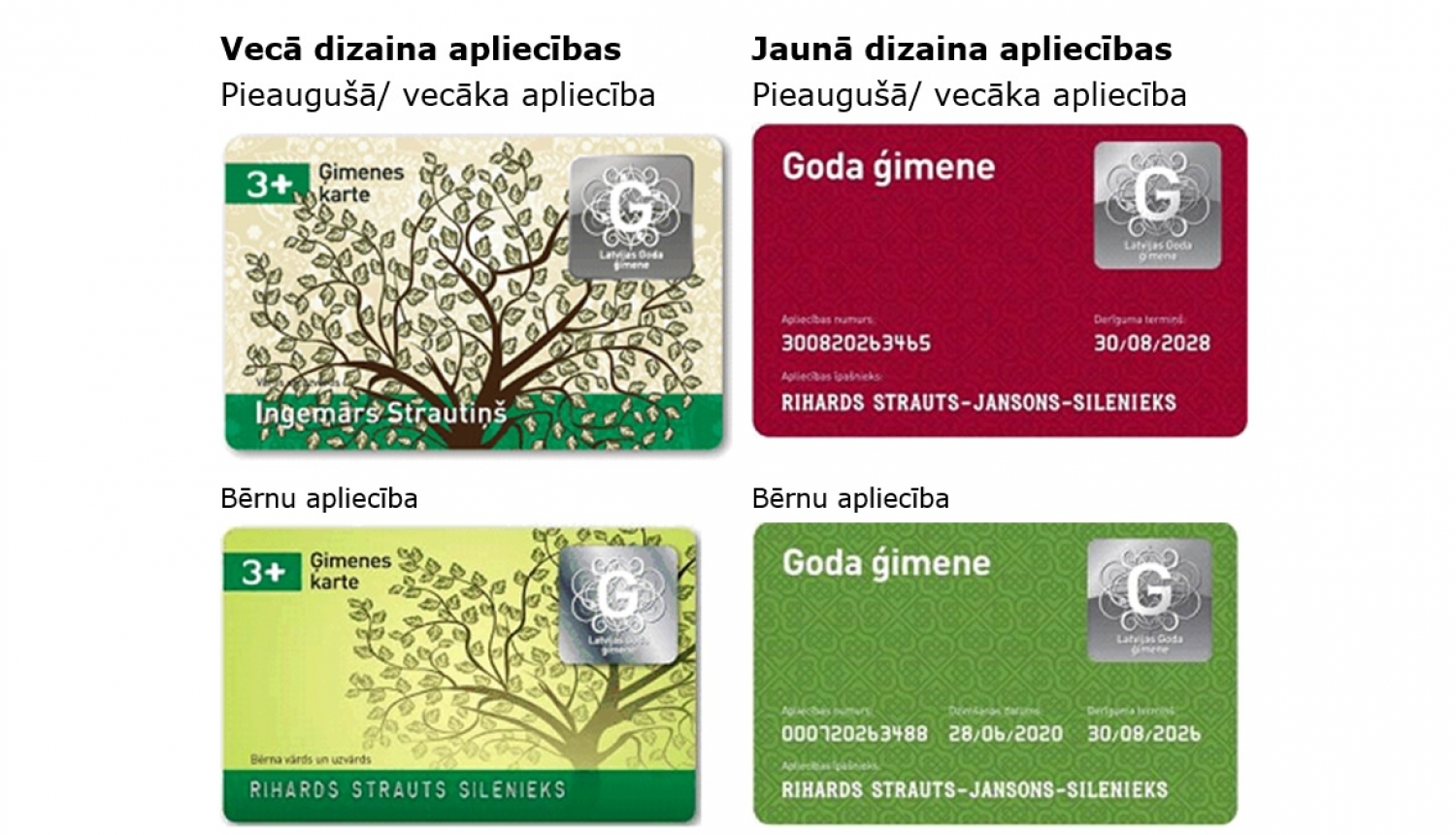 Goda ģimenes apliecību paraugi