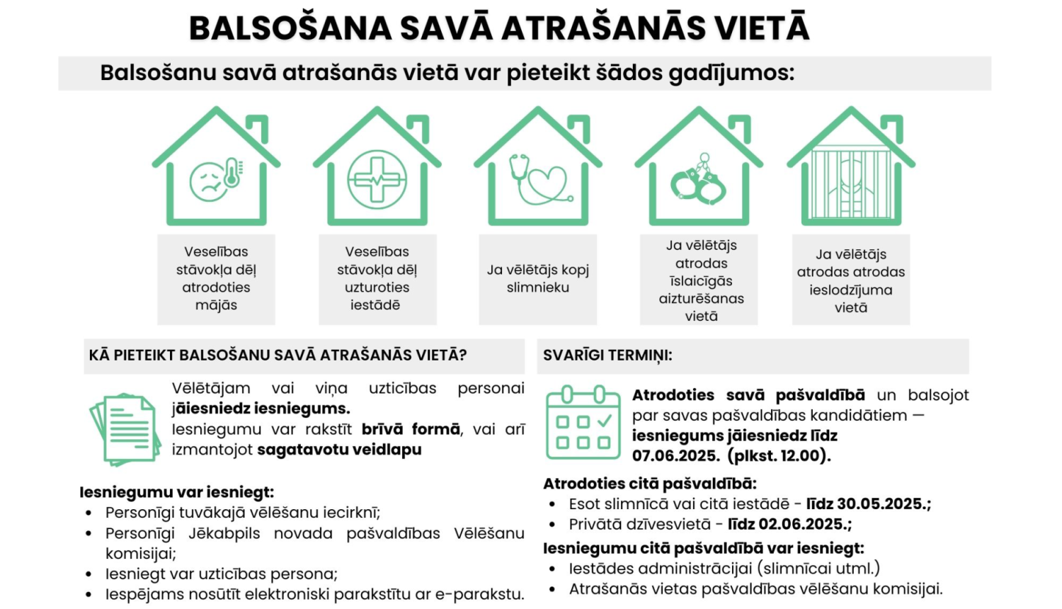 Balsošana savā atrašanās vietā