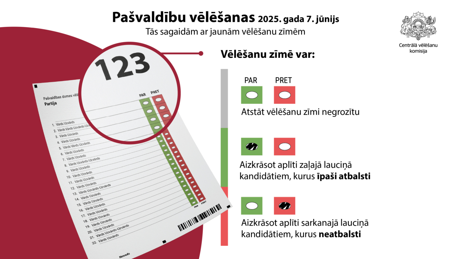 jaunas vēlēšanu zīmes