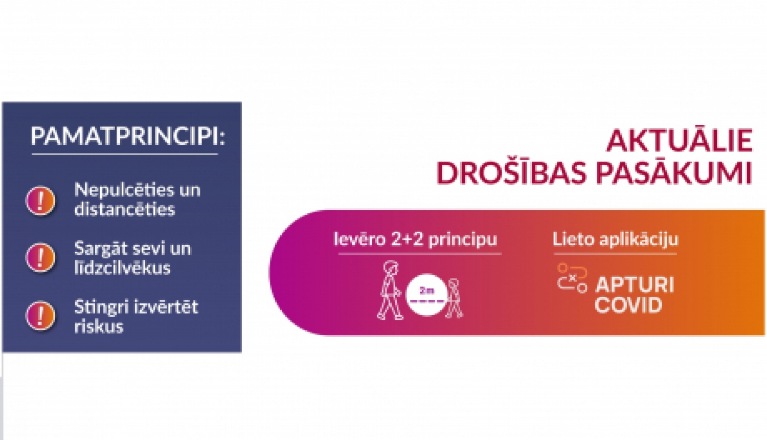 Aktuālie drošības pasākumi Covid-19 ierobežošanai