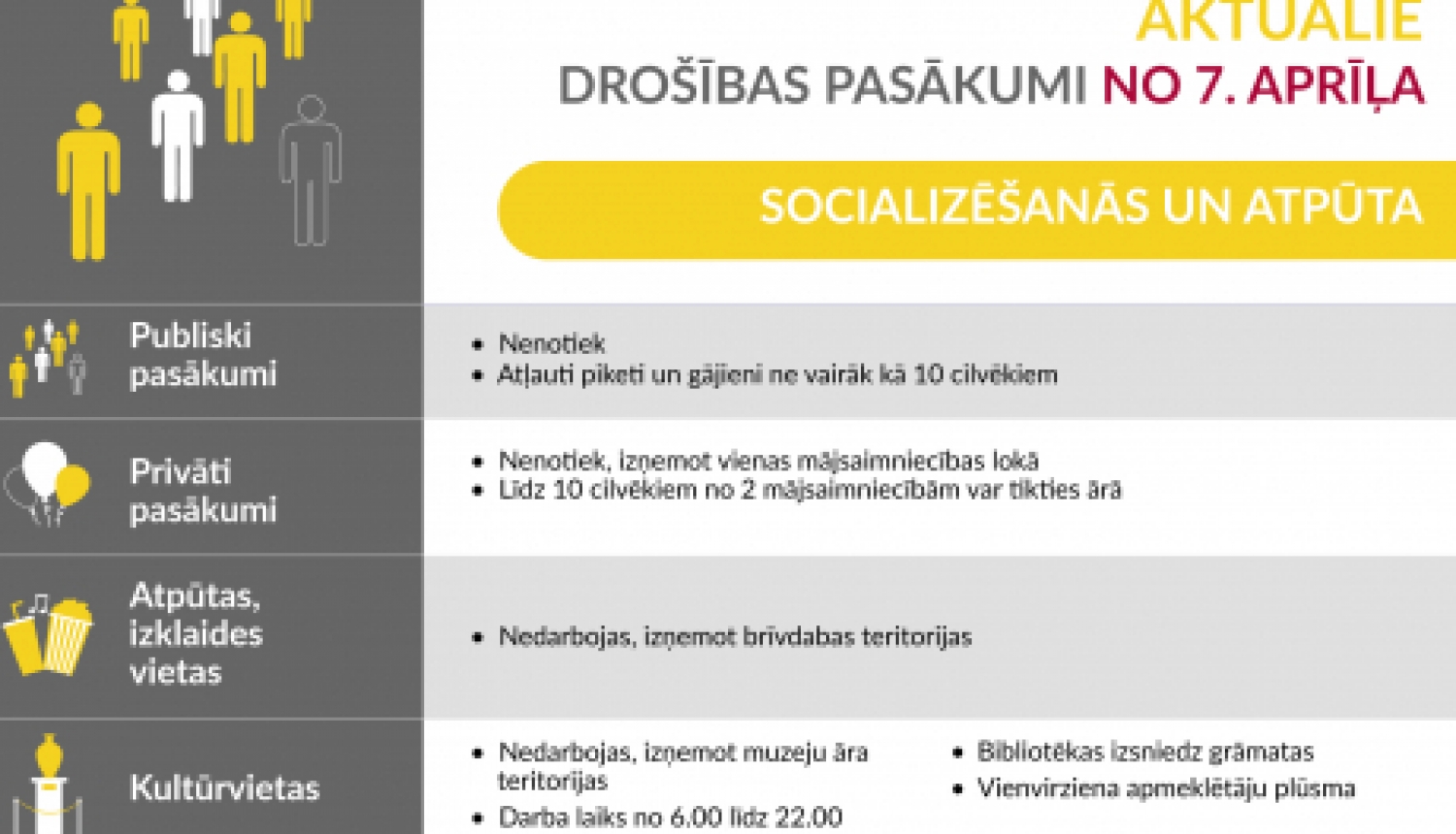 Aktuālie drošības pasākumi no 7.aprīļa