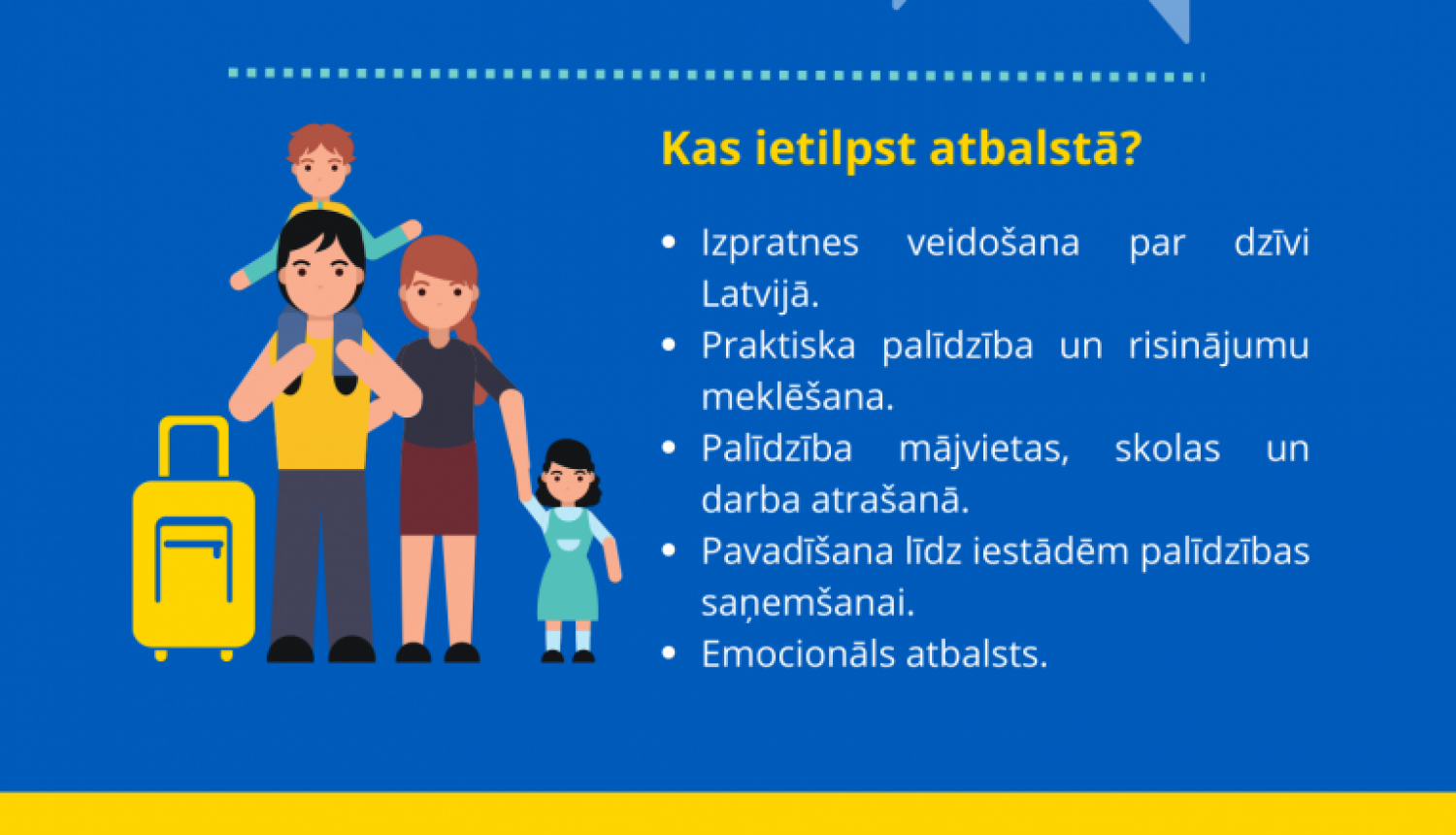 Informatīvs buklets par atbalstu Ukrainai