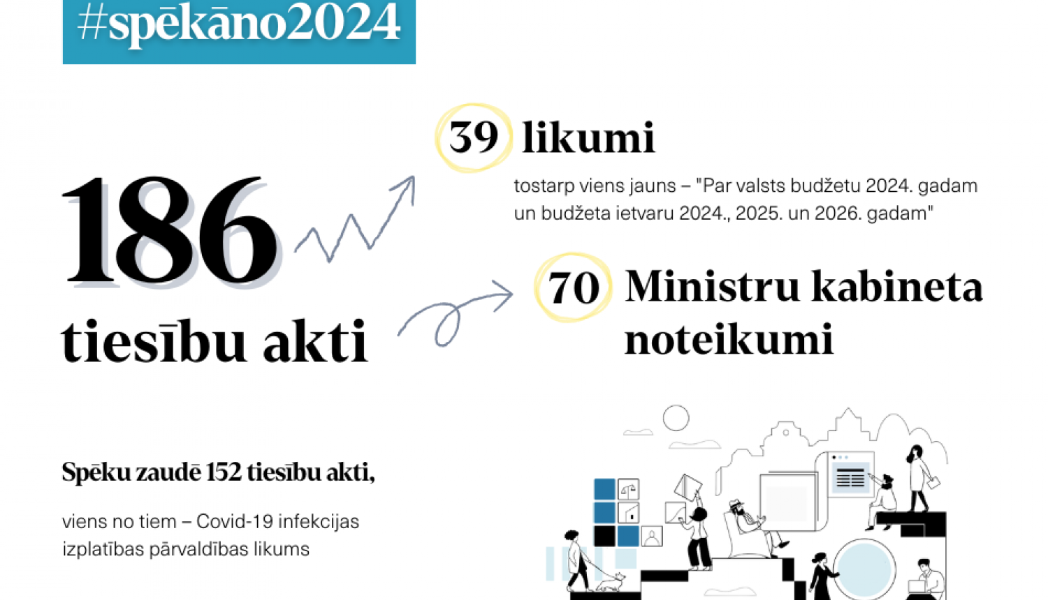 ilustrācija par likumu izmaiņām no 2024.gada 1.janvāra