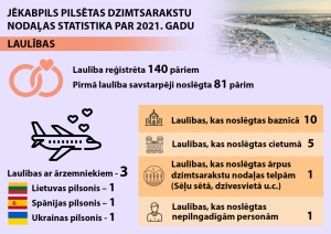 Infografika - Jēkabpils pilsētas Dzimtsarakstu nodaļas statistika par 2021. gadu - laulības