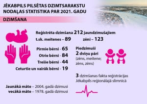 Infografika - Jēkabpils pilsētas dzimtsarakstu nodaļas statistika par 2021. gadu - dzimšana